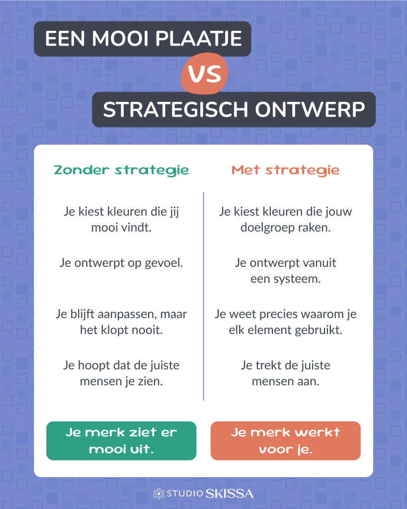 Infographic: waarom strategie voor je branding belangrijk is — het verschil tussen ontwerp met en zonder strategie
