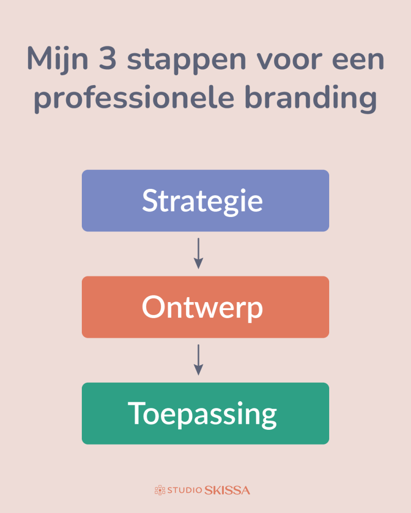 Infographic met de 3 stappen voor een professionele branding